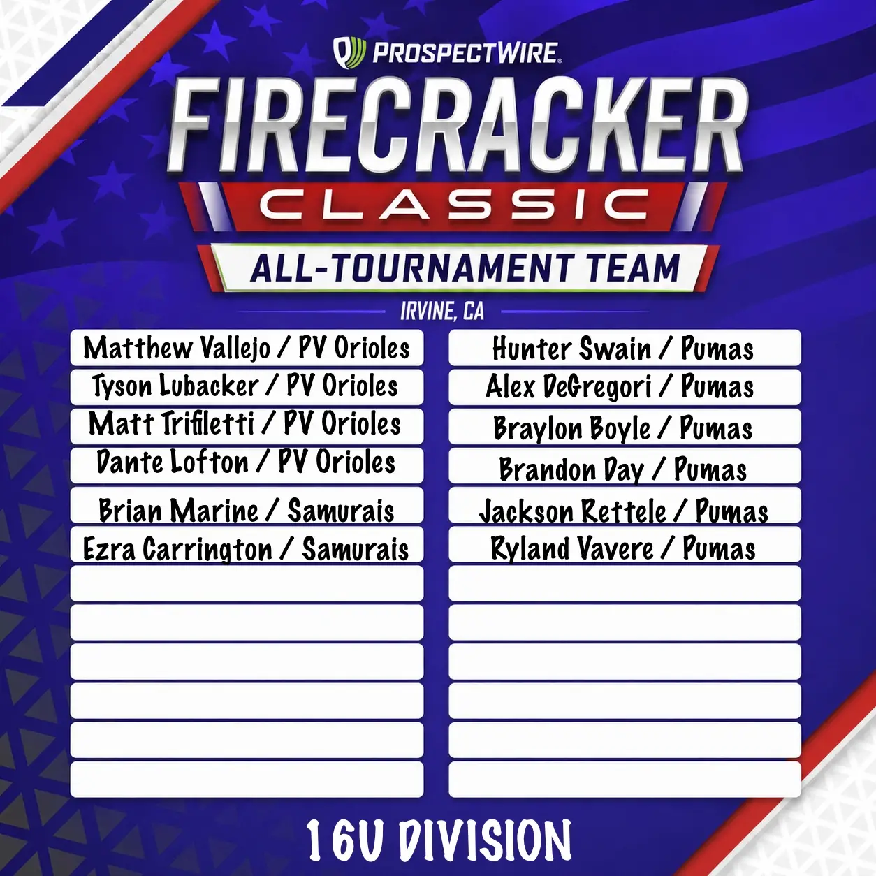 2026 PW Firecracker Classic All-Tournament Team - Prospect Wire